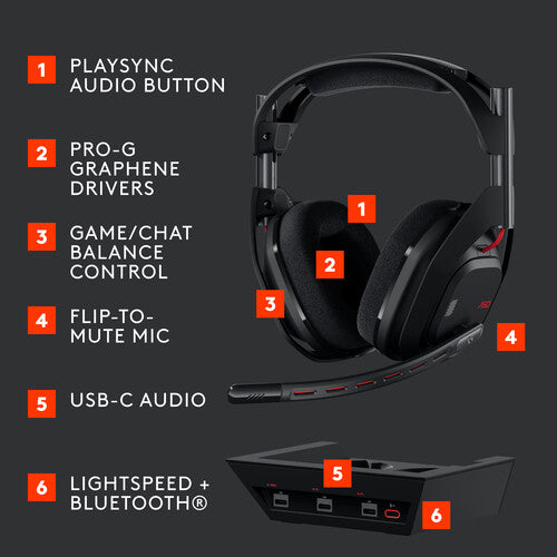 ASTRO Gaming Gaming A50 Gen 5 Trådlöst Gamingheadset (Svart)